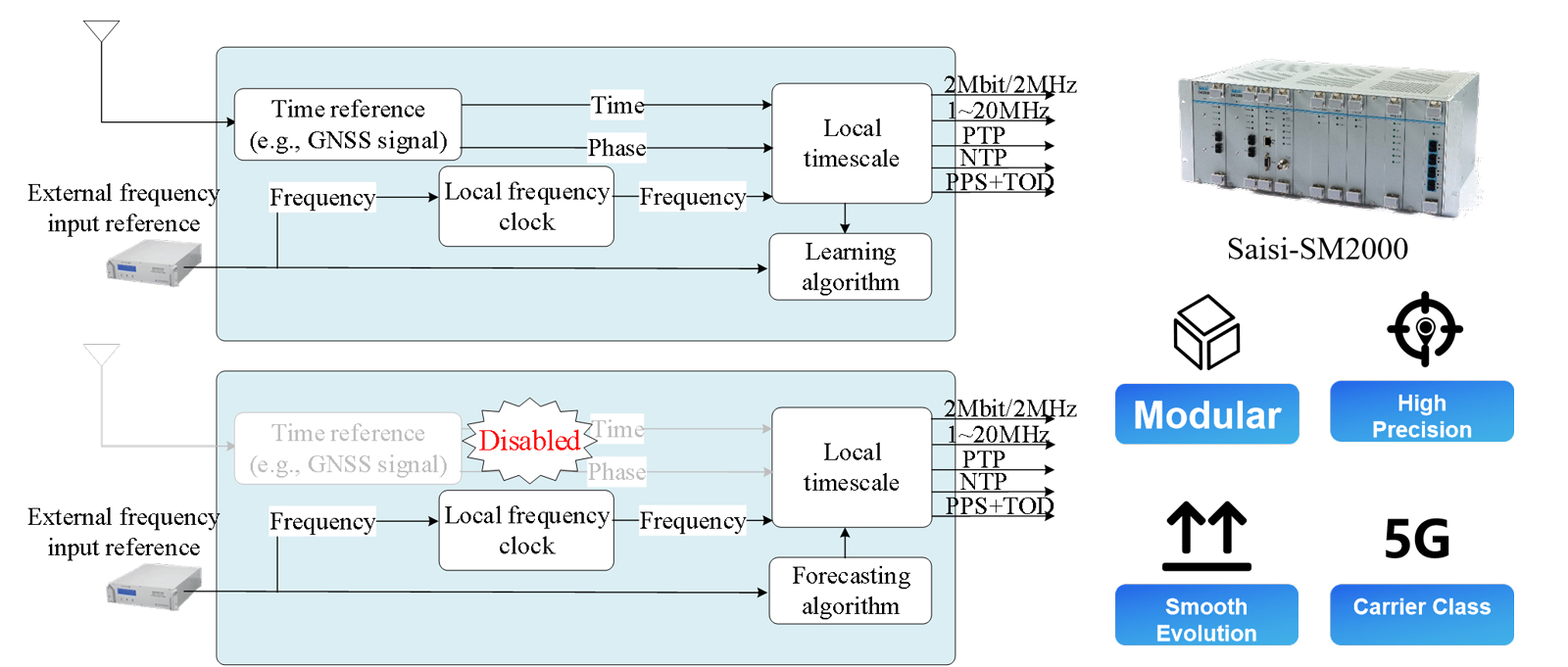 Метрология