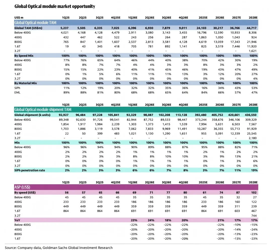 Новинка | Дифференциальный кварцевый резонатор Saisi с минимальной дрожанием обеспечивает высокоскоростную связь между ИИ-серверами и оптическими модулями