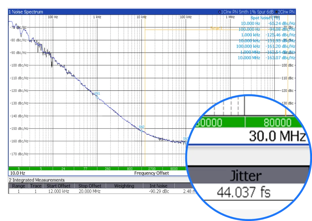 Новинка | Дифференциальный кварцевый резонатор Saisi с минимальной дрожанием обеспечивает высокоскоростную связь между ИИ-серверами и оптическими модулями